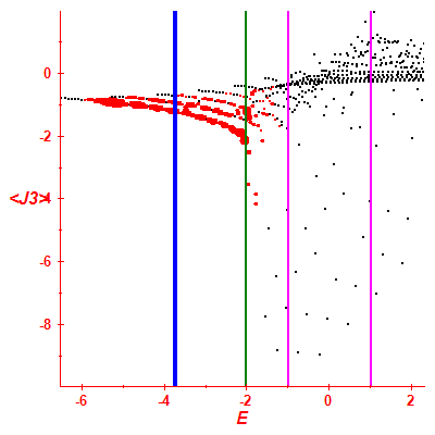 Peres lattice <J3>